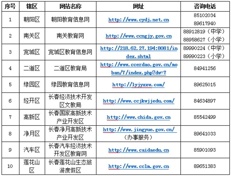 宽城区信息咨询业动态：精准服务助力企业发展
